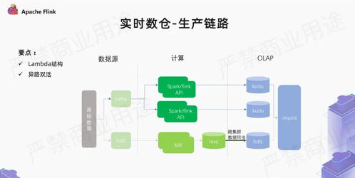 愛(ài)奇藝廣告業(yè)務(wù)中利用Flink的實(shí)現(xiàn)